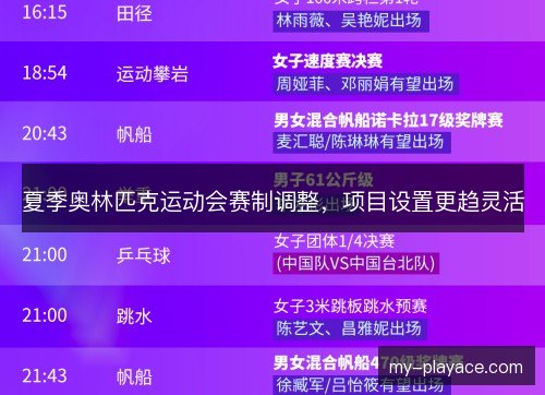 夏季奥林匹克运动会赛制调整,项目设置更趋灵活 夏季奥林匹克运动会赛制调整,项目设置更趋灵活